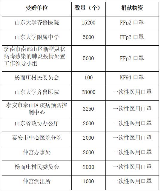 齊心協(xié)力，共抗疫情——域?yàn)t在行動